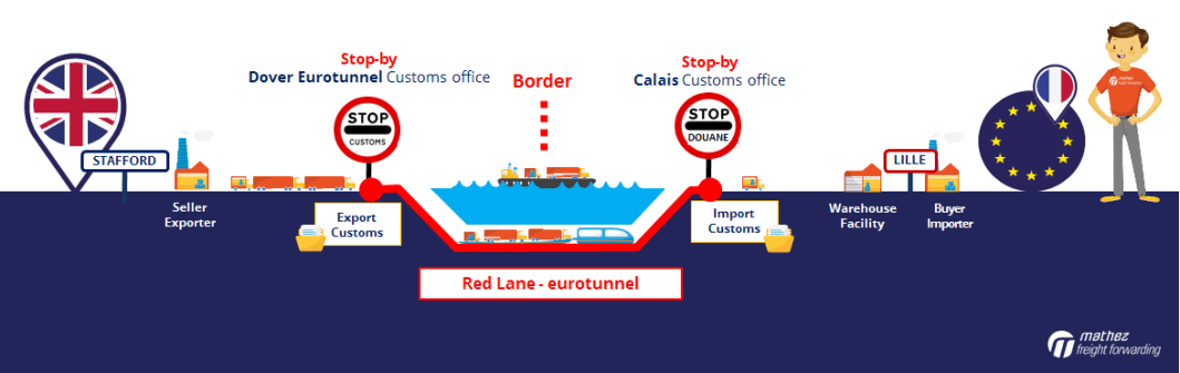 Brexit: customs clearance at the border in Calais