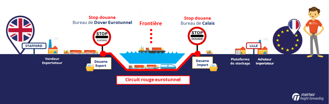 Brexit: dédouanement en frontière à Calais