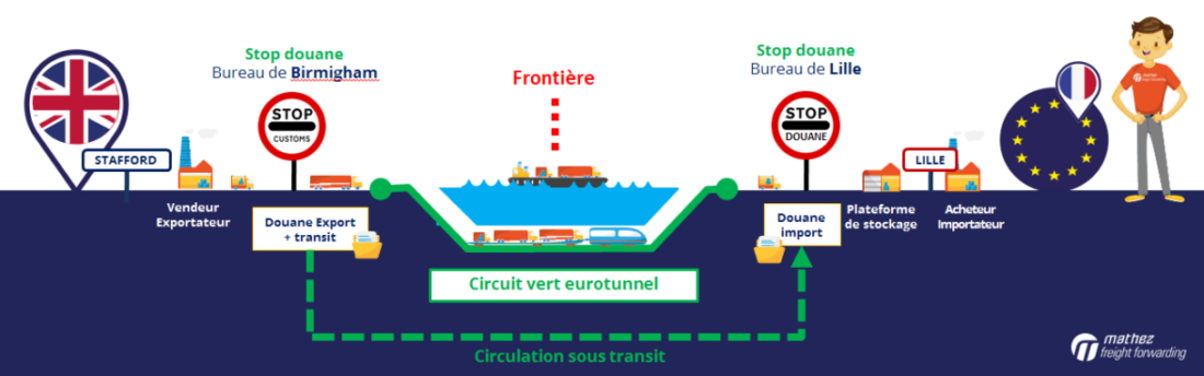 Brexit: dédouanement en bureau de douane intérieur