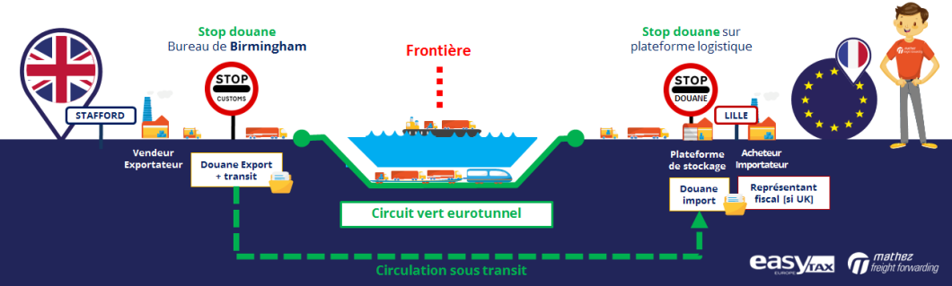 Brexit-cross-docking sur plateforme logistique