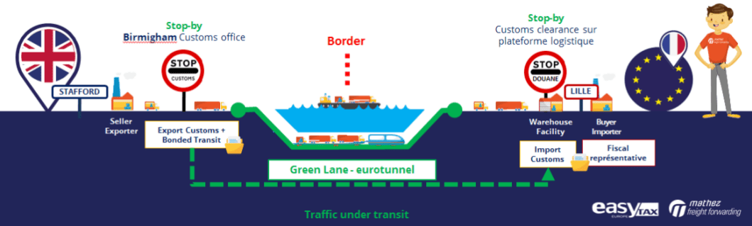 Brexit-cross-docking on logistics platform