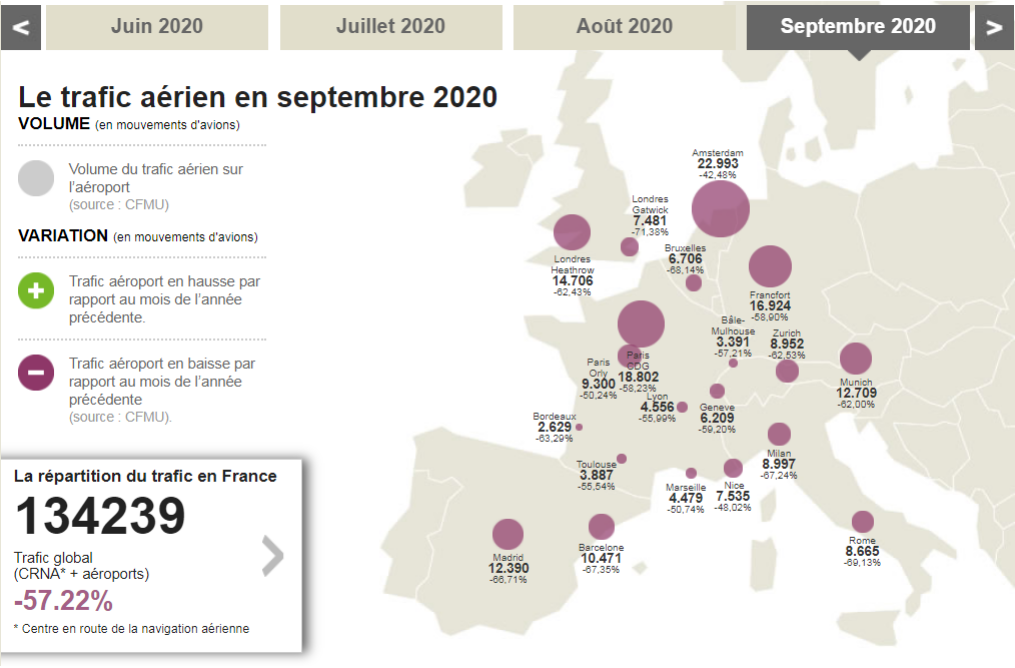 Credit: Ministère de la Transition écologique. Uptodate 8/7/2020.