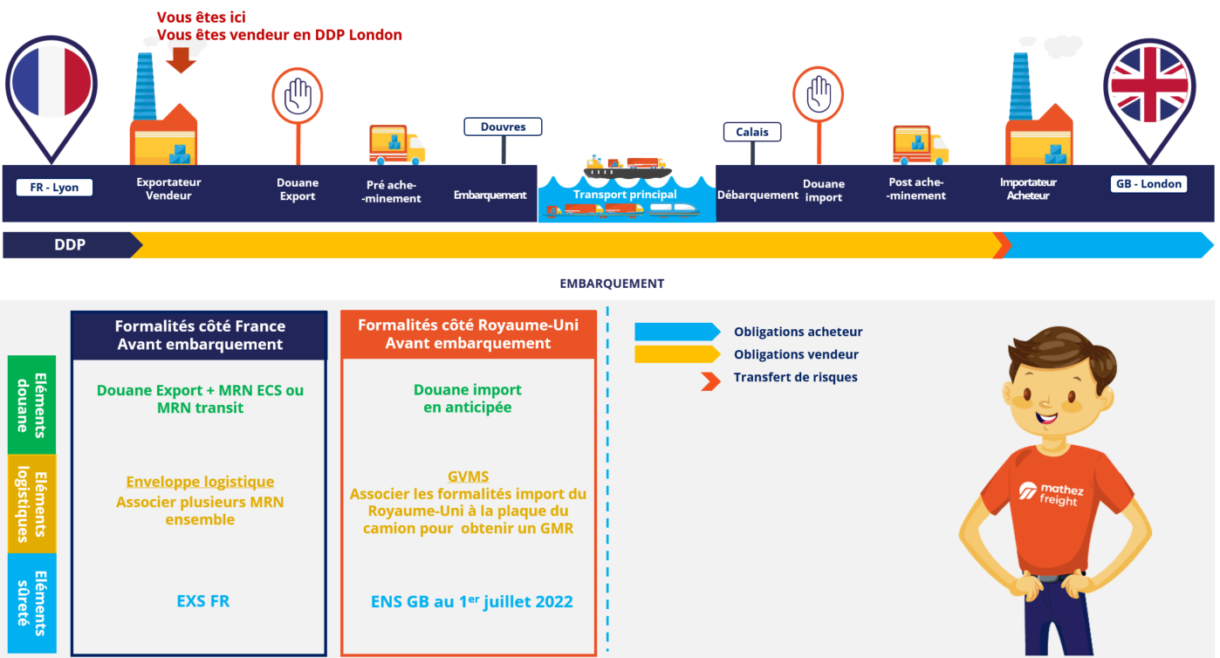 brexit ddp export