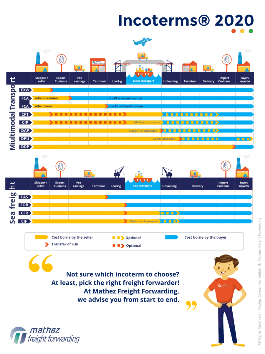 Incoterms 2020 (image)