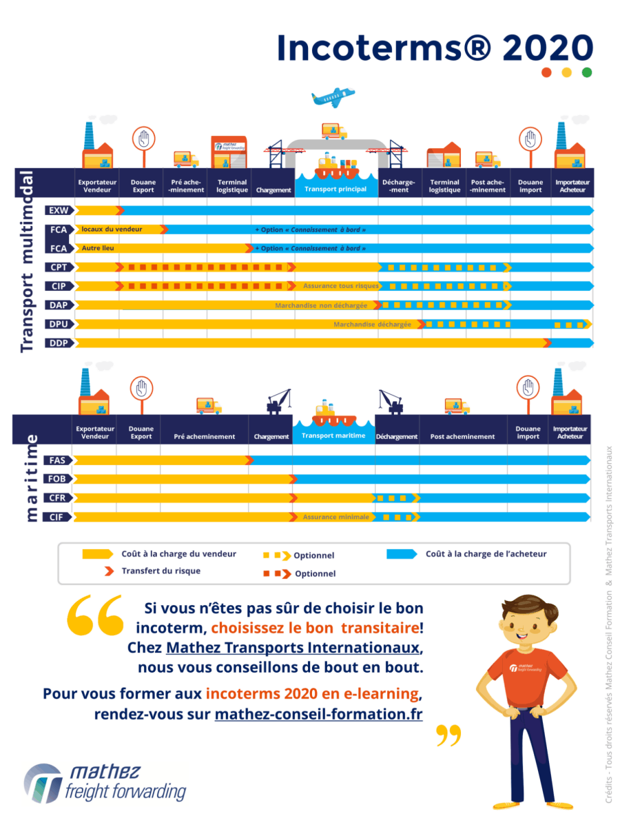 Incoterms 2020 (image)