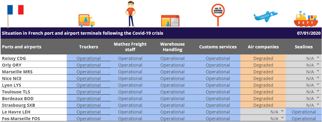 Cargo shipping capacity update in French port and airport terminals following the Covid-19 crisis