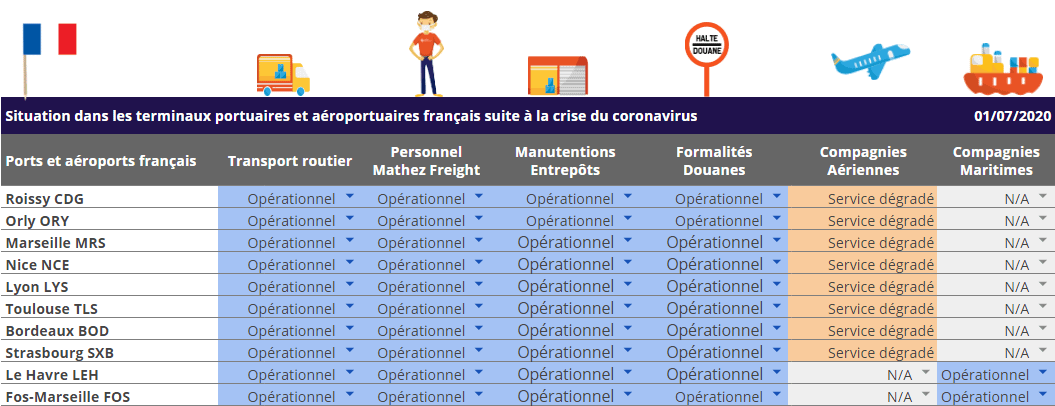 Conditions opérationnelles sur les ports et aéroports de France suite au coronavirus