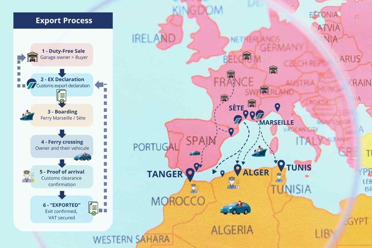 Auto export Algeria Morocco Tunisia by ferry - duty free sales