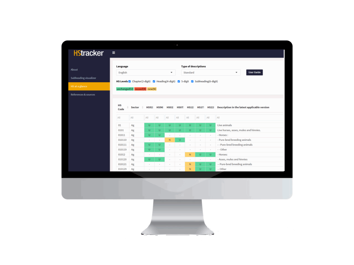 Utilisez HS TRACKER, de l’OMC et OMD, pour suivre l’évolution de vos codes SH depuis 1992.